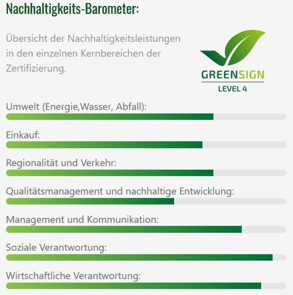 Alpengluehen Smart Hotel Olching Ngoại thất bức ảnh